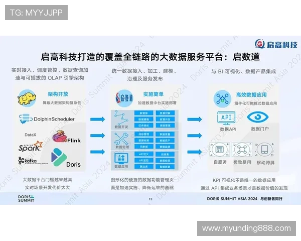 4008云顶科技专注于云计算与大数据技术创新助力企业实现高效智能化管理方案