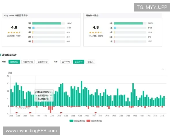 云顶4008集团app用户评价与常见反馈问题解决方案分析