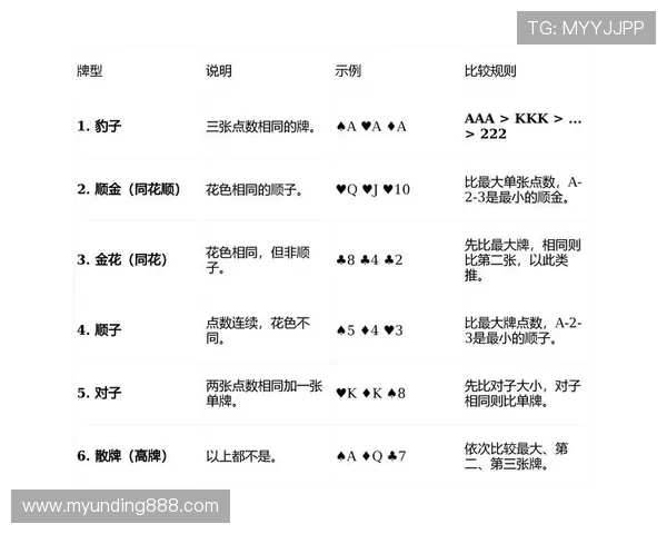 云顶一毛底注的炸金花玩法技巧全攻略提升游戏胜率的实用方法 云顶一毛底注的炸金花玩法技巧全攻略提升游戏胜率的实用方法